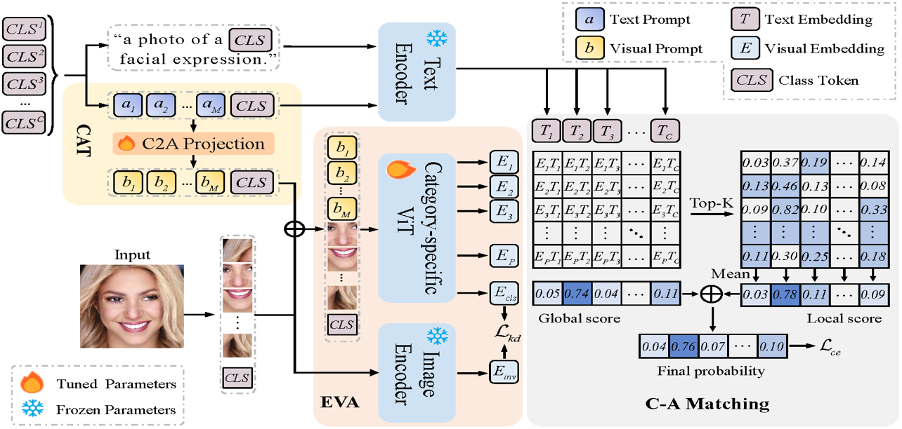 CEPrompt Overview