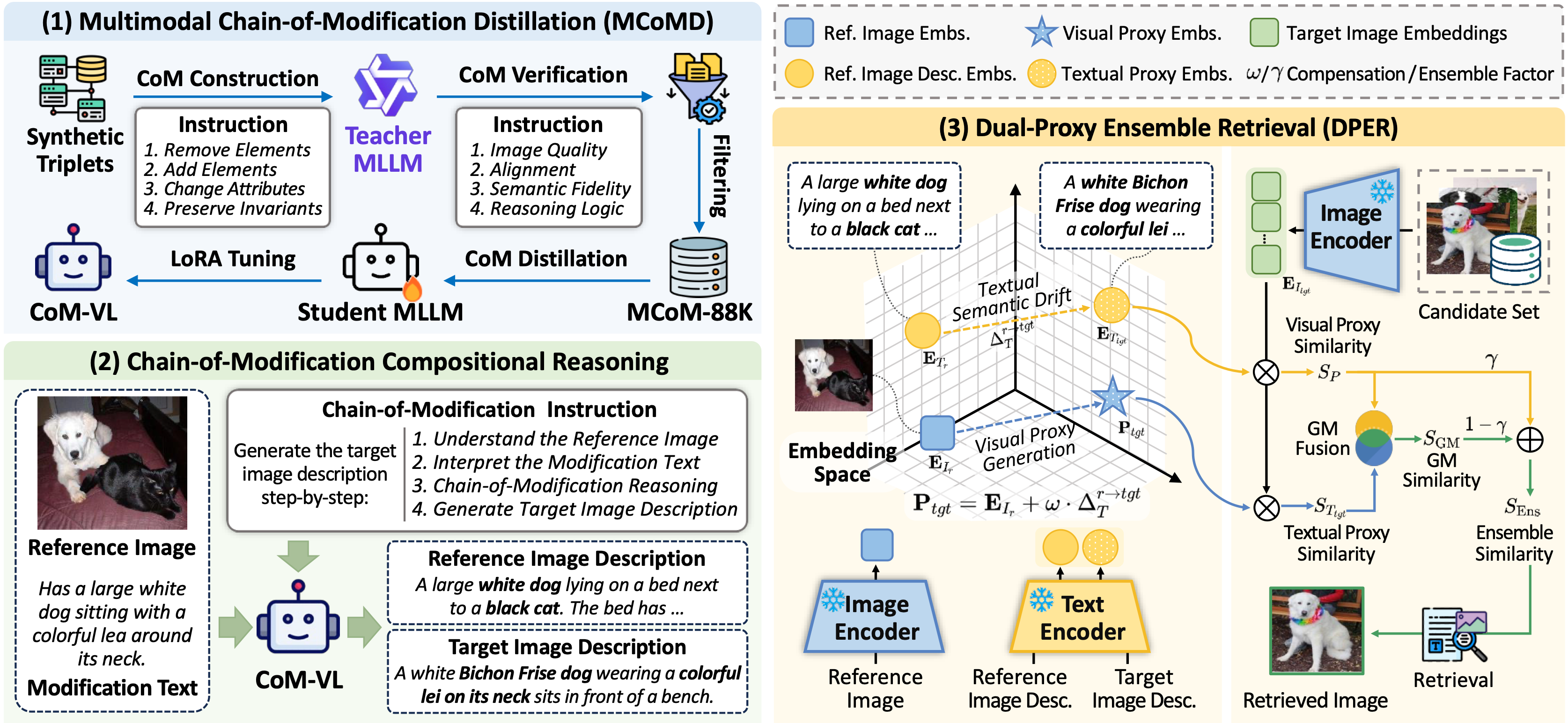 CoMPE Overview