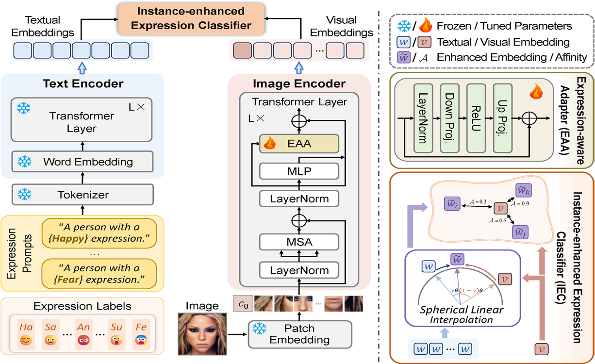 EACLIP Overview