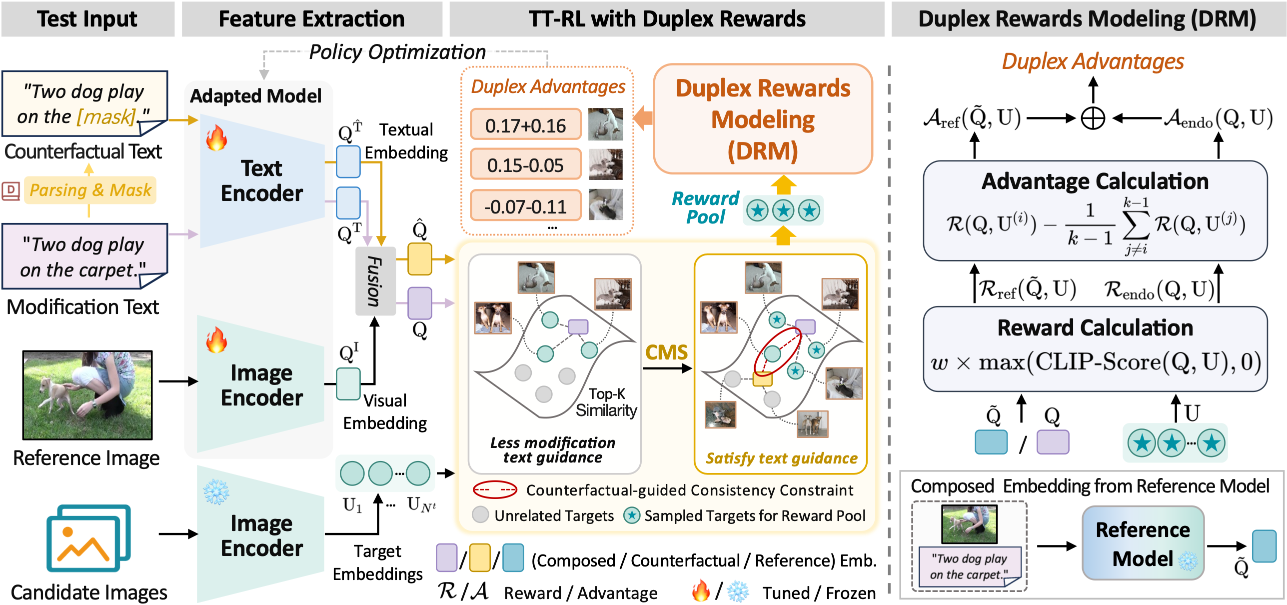 TTRLDR Overview